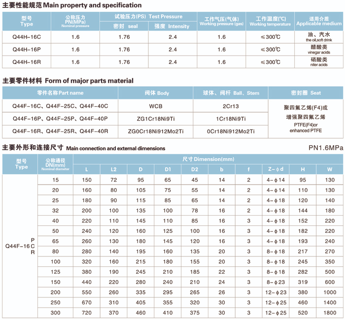 Q44Y-H-F(T型)三通硬密封球阀系列-2.jpg