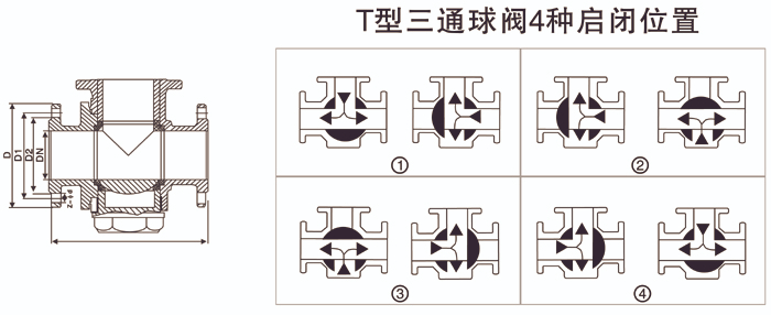 Q45Y-H-F(T型)三通球阀系列-1.jpg
