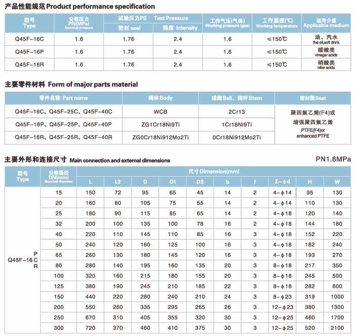 Q45Y-H-F(T型)三通球阀系列-2.jpg