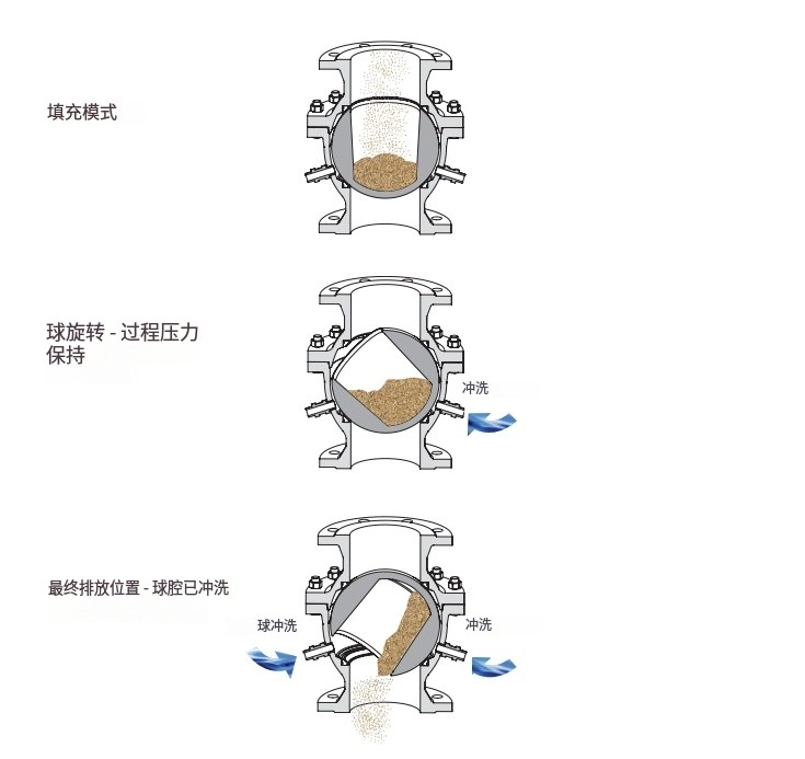 口袋球阀2.png